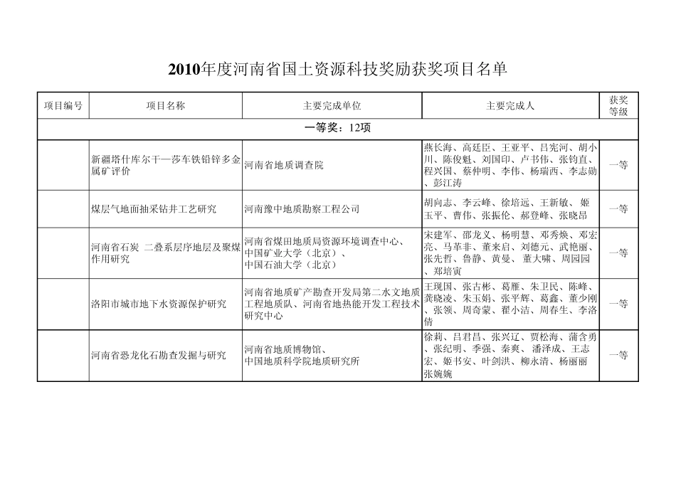 2010年度河南省国土资源科技奖励获奖项_第1页