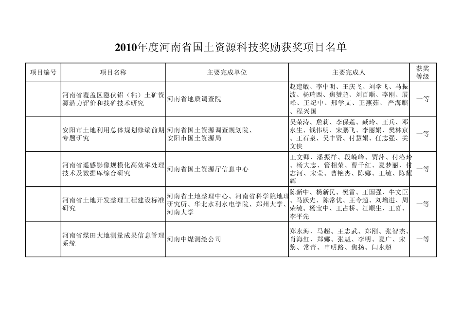 2010年度河南省国土资源科技奖励获奖项_第2页
