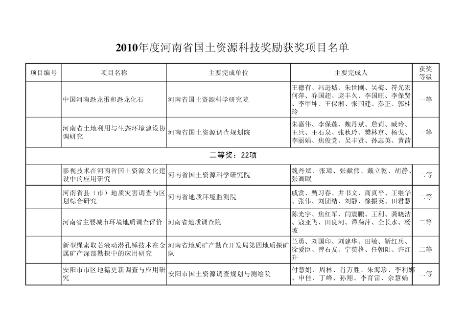 2010年度河南省国土资源科技奖励获奖项_第3页