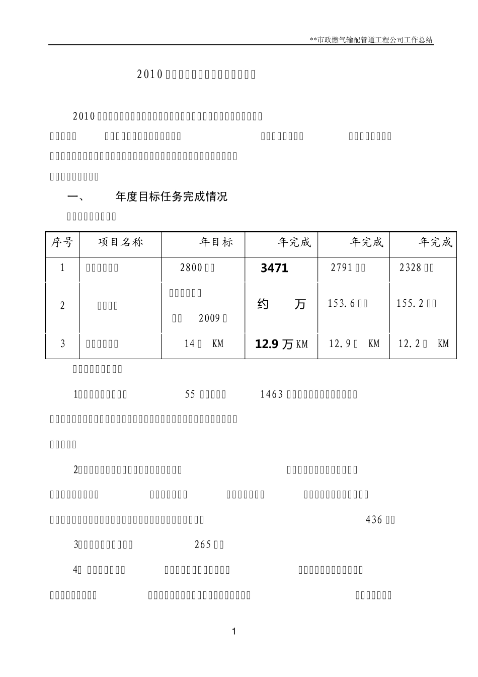 2010年度目标任务完成情况工作总结_第1页
