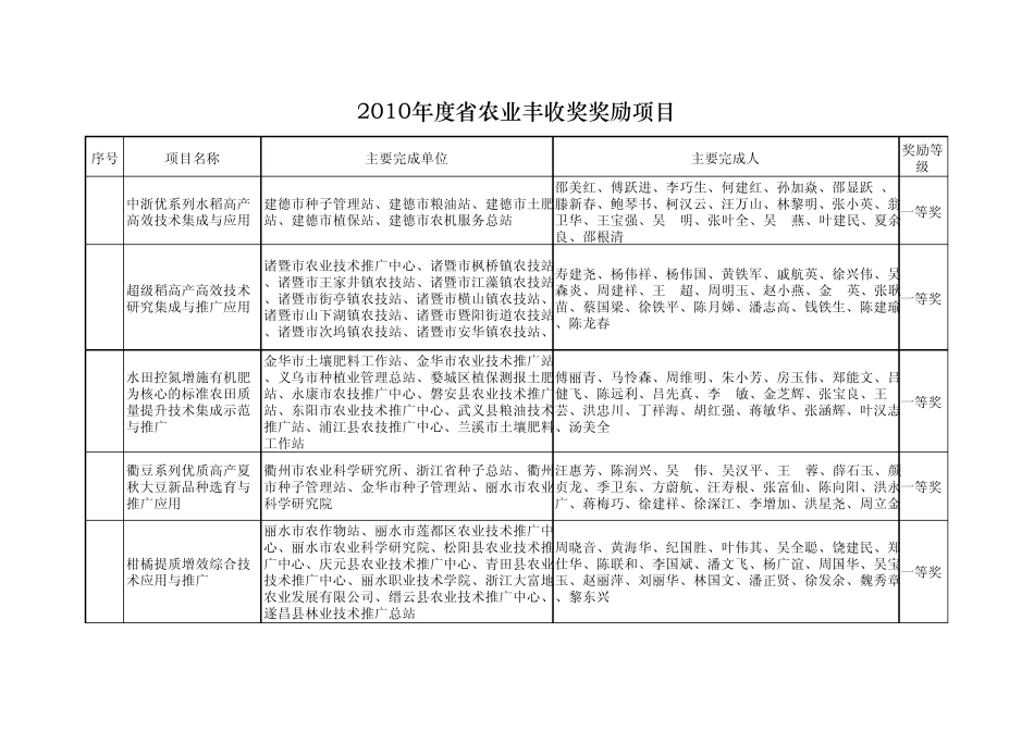 2010年度省农业丰收奖奖励项目xls_第1页