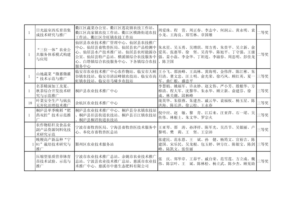 2010年度省农业丰收奖奖励项目xls_第3页