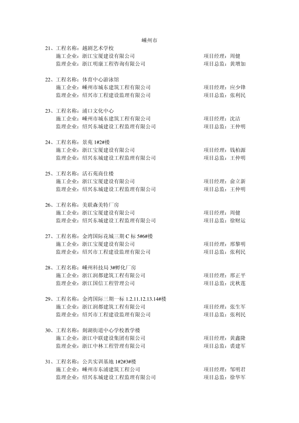 2010年度绍兴市建筑安全文明施工标准化工地_第3页