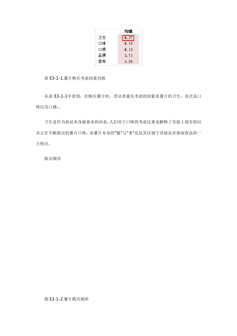2010年度薯片市场消费者报告_第2页