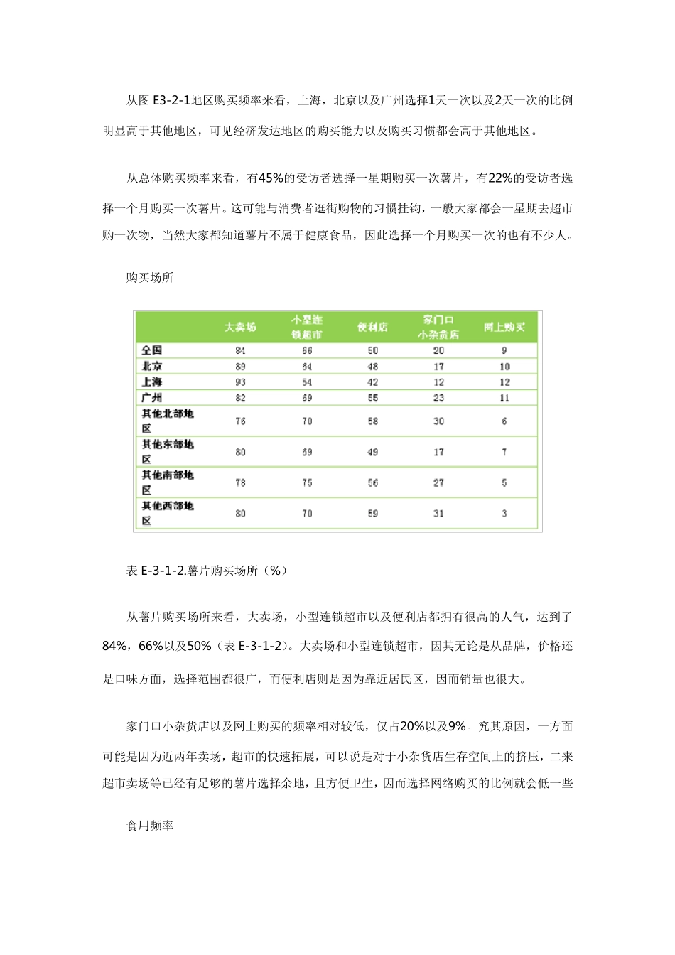 2010年度薯片市场消费者报告_第3页