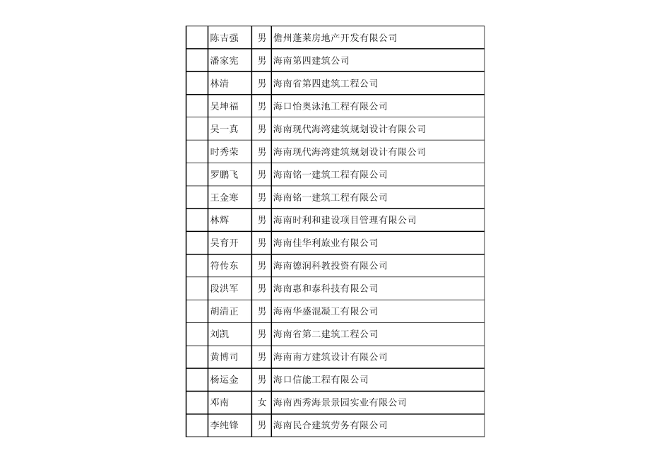2010年建设系统专业技术人员继续教育(2010年预报三班)_第3页