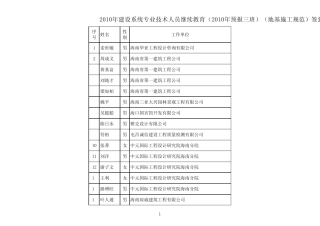 2010年建设系统专业技术人员继续教育(2010年预报三班)
