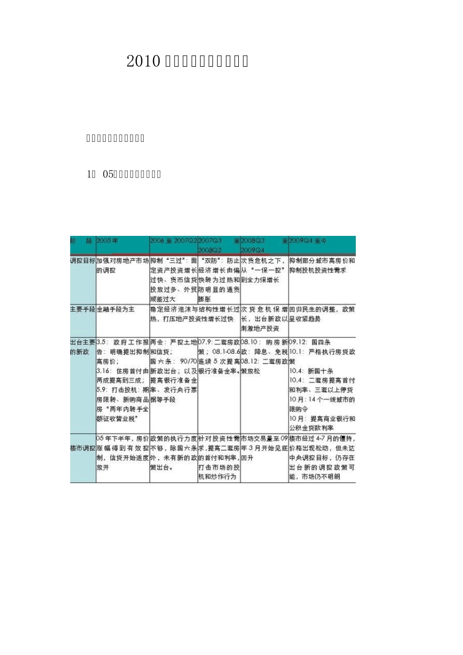 2010年成都房地产年度报告_第1页
