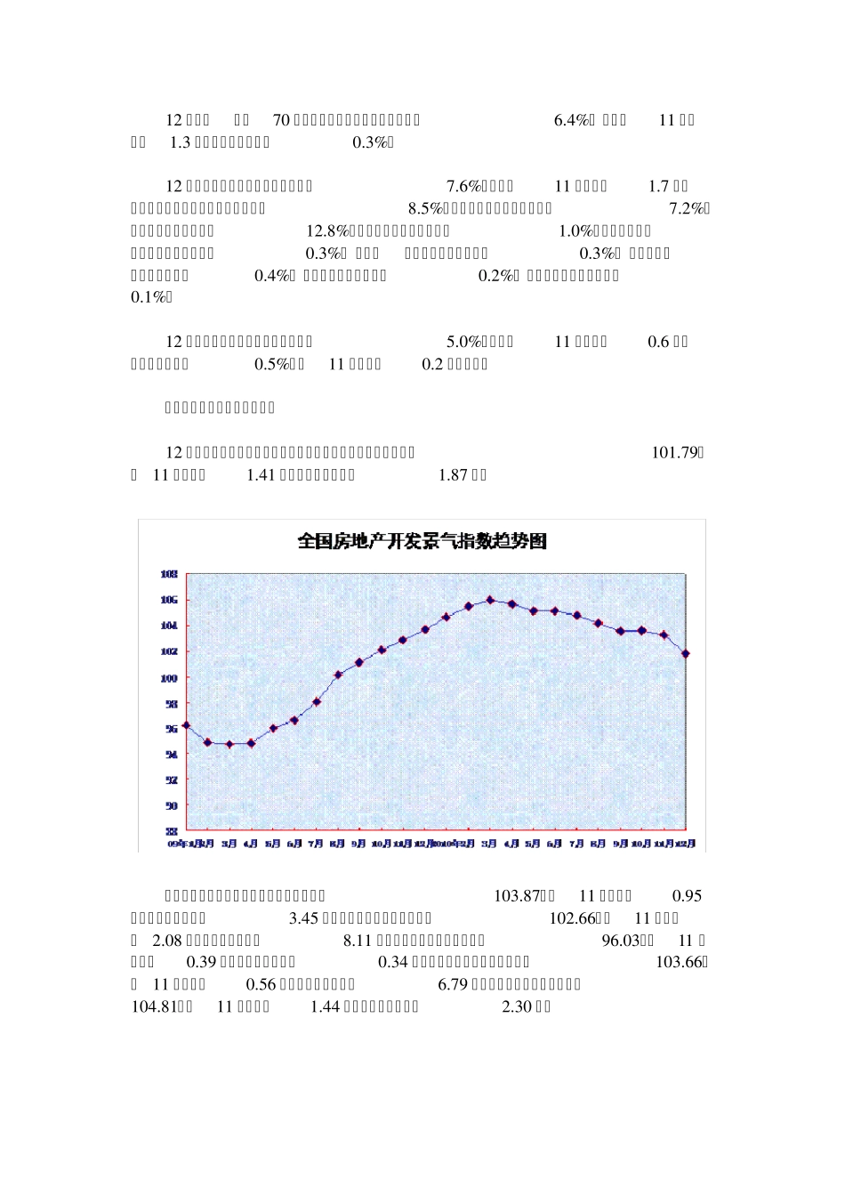 2010年房产投资数据_第2页