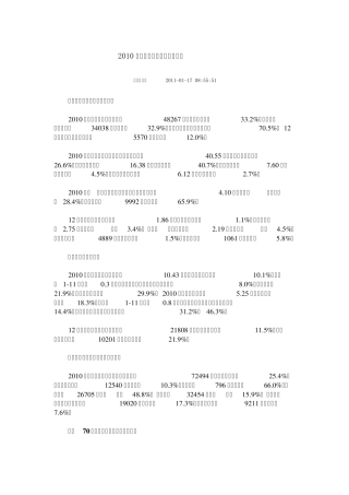 2010年房产投资数据