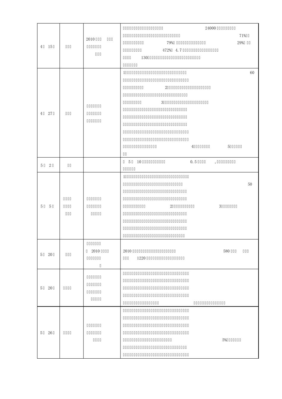 2010年房地产行业大事记_第3页