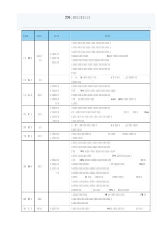 2010年房地产行业大事记