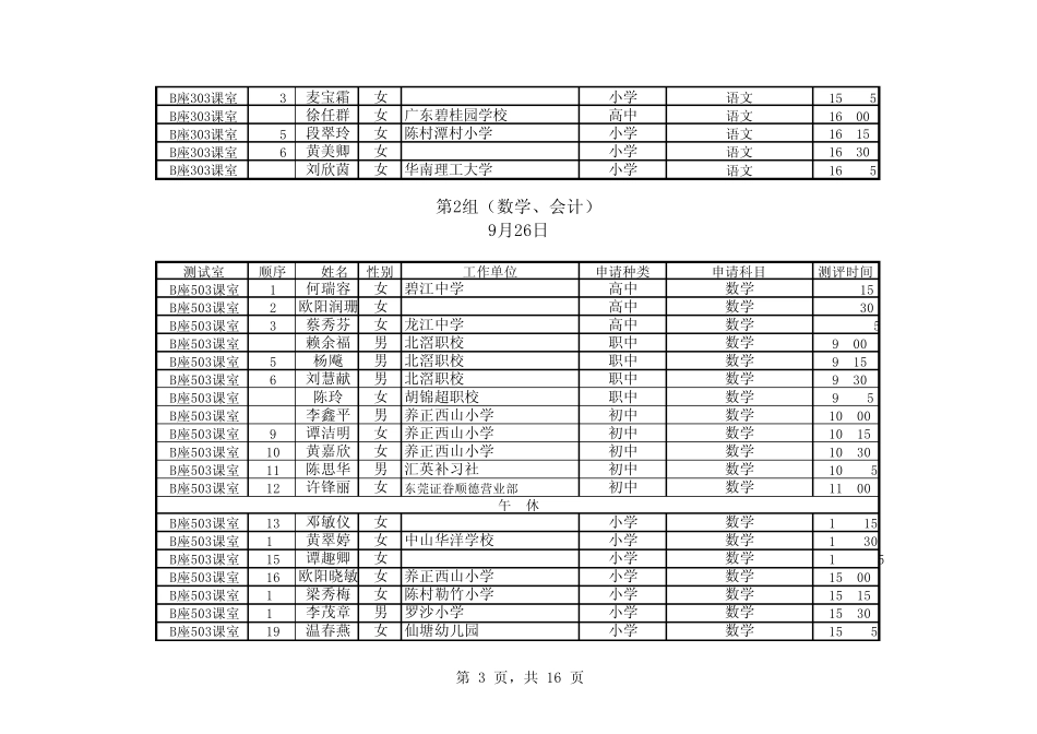 2010年教师资格认定教育教学能力测评安排表_第3页
