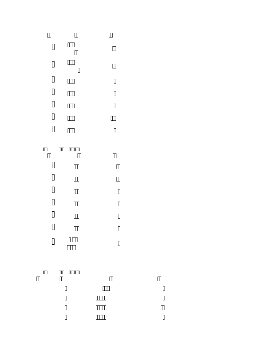 2010年新员工培训方案v2.0_第3页