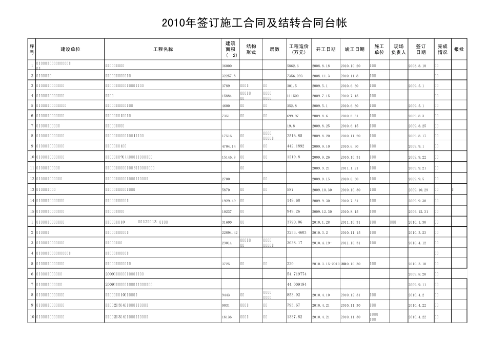 2010年施工合同及内部承包合同台帐_第1页