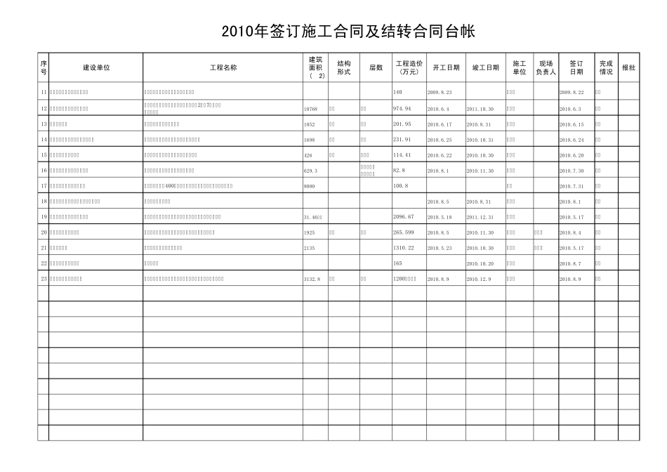 2010年施工合同及内部承包合同台帐_第2页