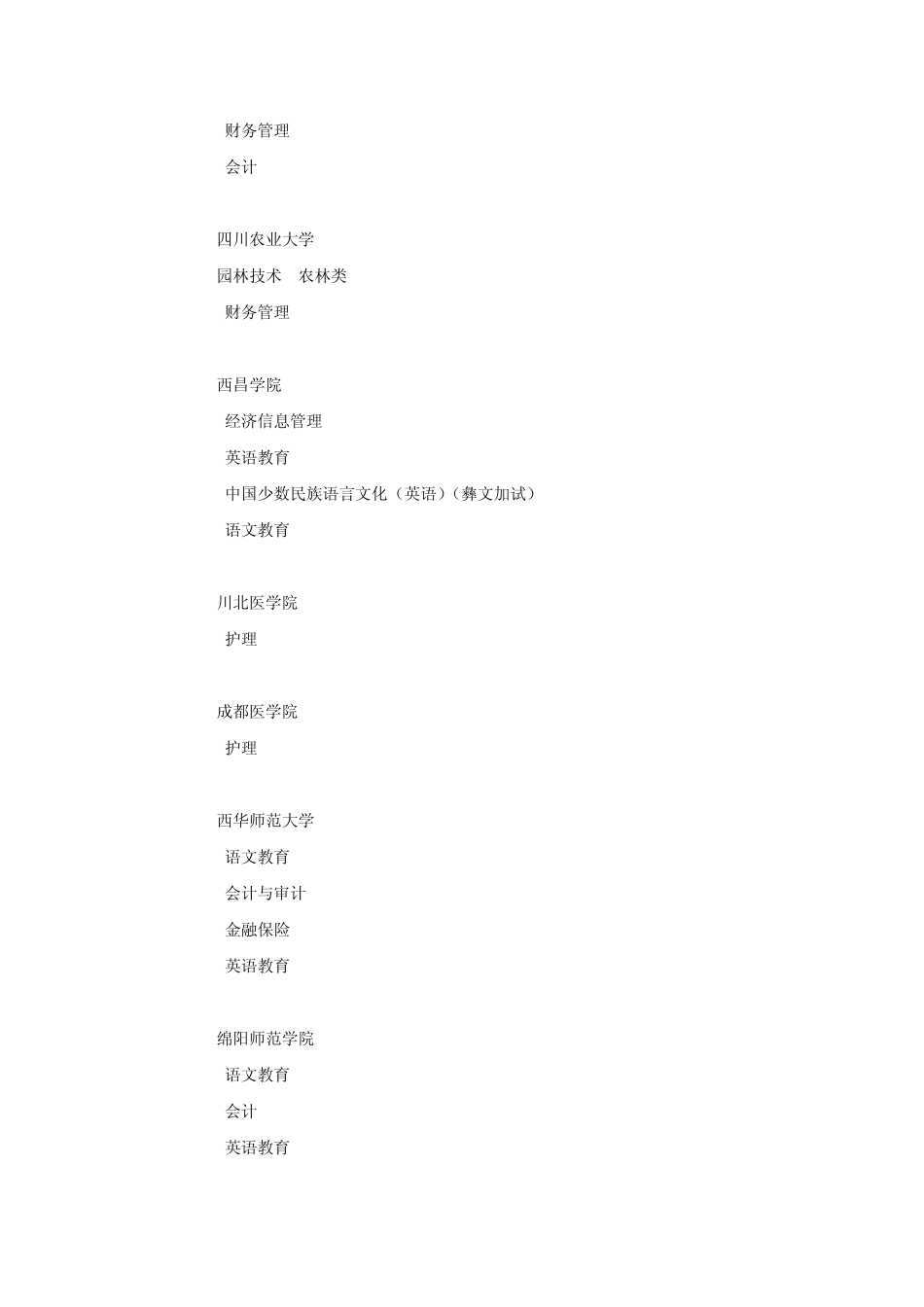 2010年普通高校招生专科层次补录院校及专业名额_第2页