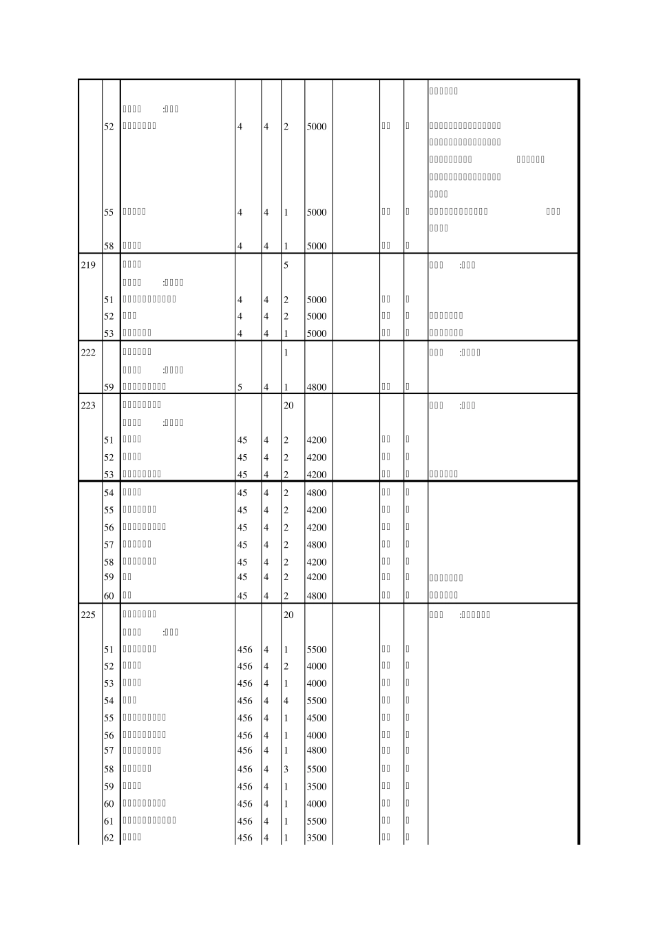 2010年普通高校招生第一批征求志愿填报专业计划缺额表(理科)_第3页