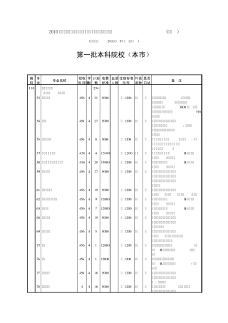 2010年普通高校招生第一批征求志愿填报专业计划缺额表(理科)