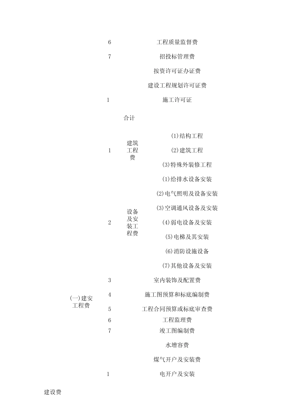 2010年某房地产项目开发成本及各项费用明细表_第2页