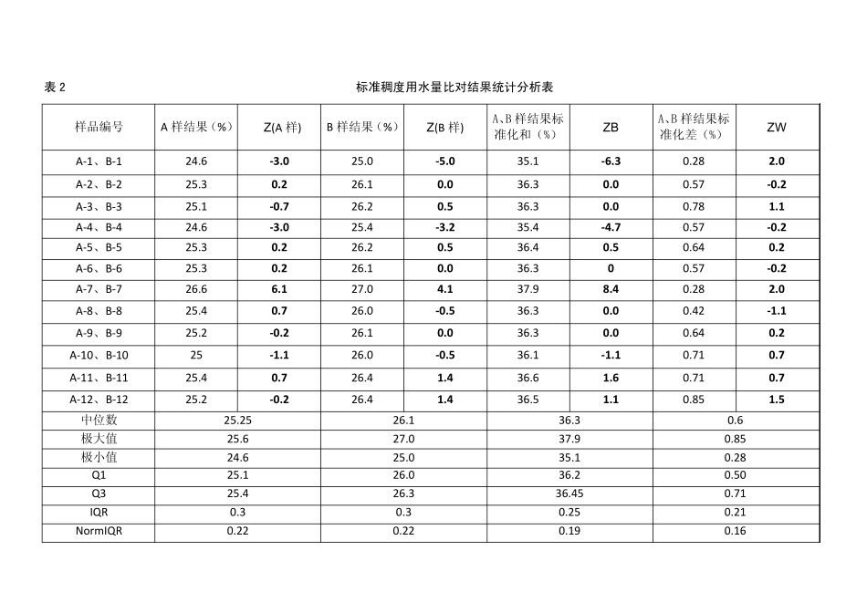 2010年水泥试验比对试验结果分析报告_第3页