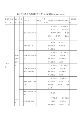 2010年江苏专转本专业计划表