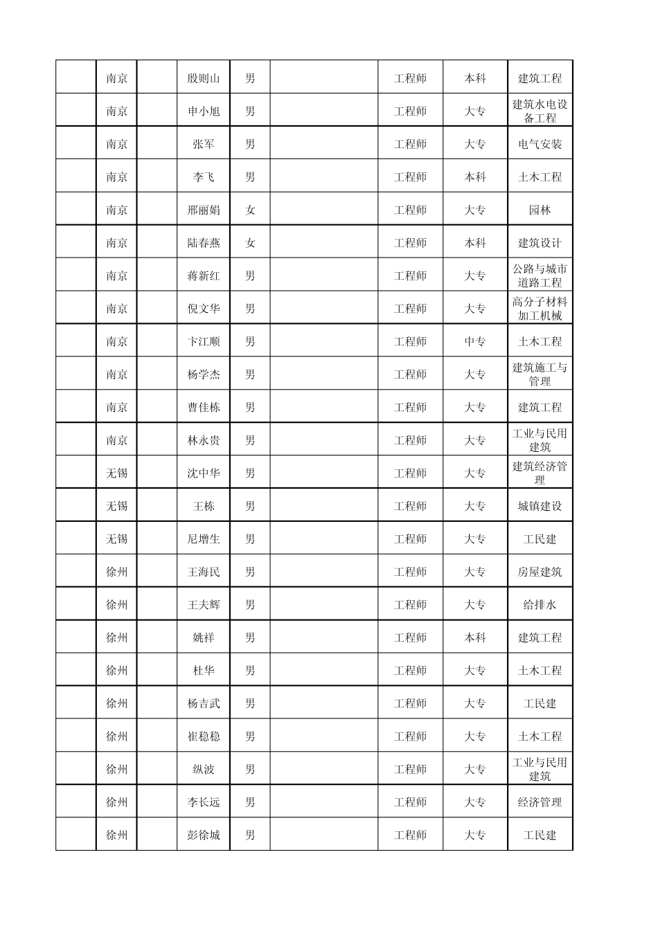 2010年江苏省监理工程师考试合格人员证号(第二批)_第2页