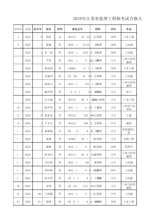 2010年江苏省监理工程师考试合格人员证号(第二批)