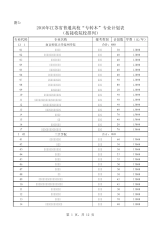 2010年江苏省普通高校“专转本”专业计划表(按接收院校排列)