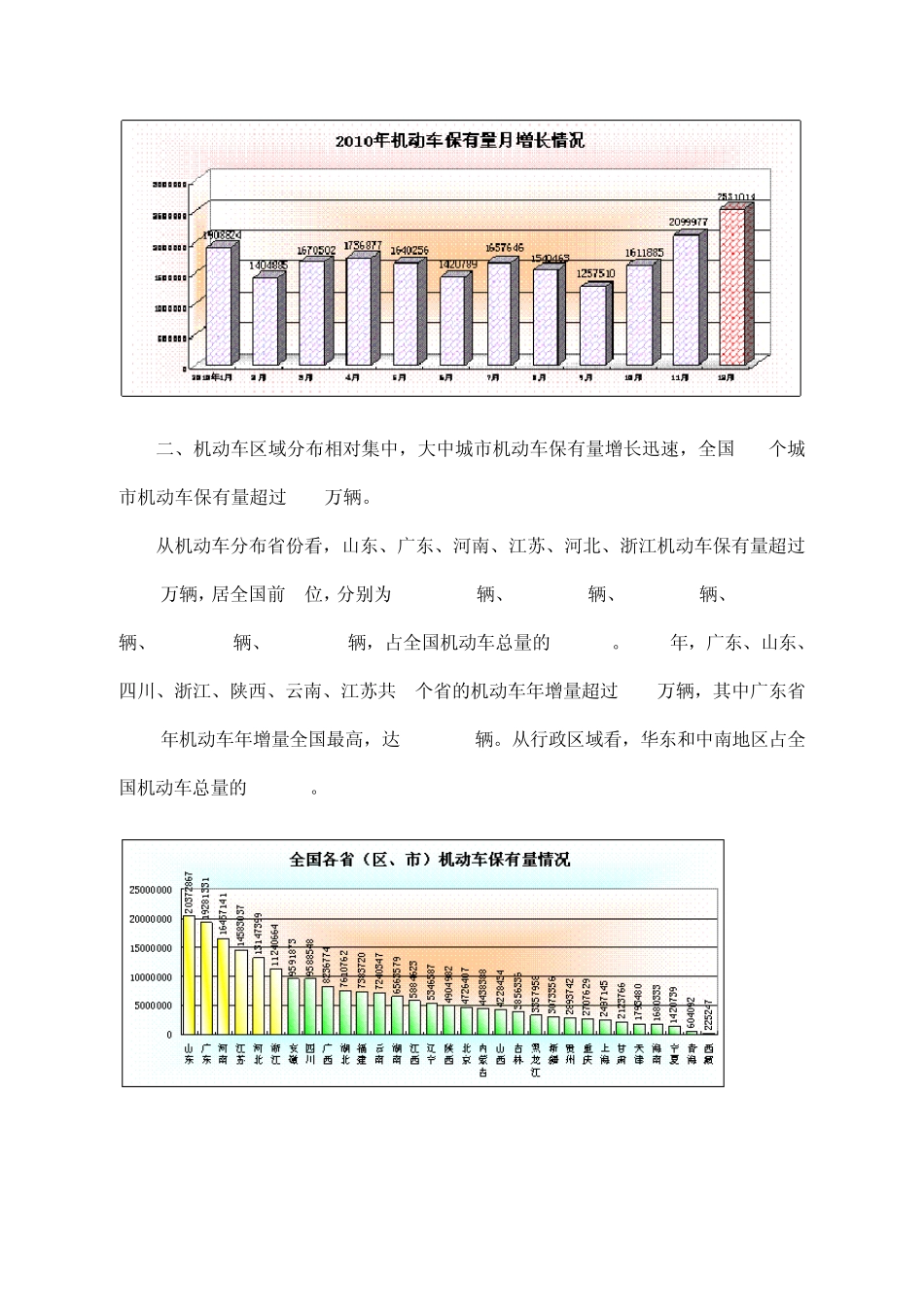 2010年汽车数据_第3页