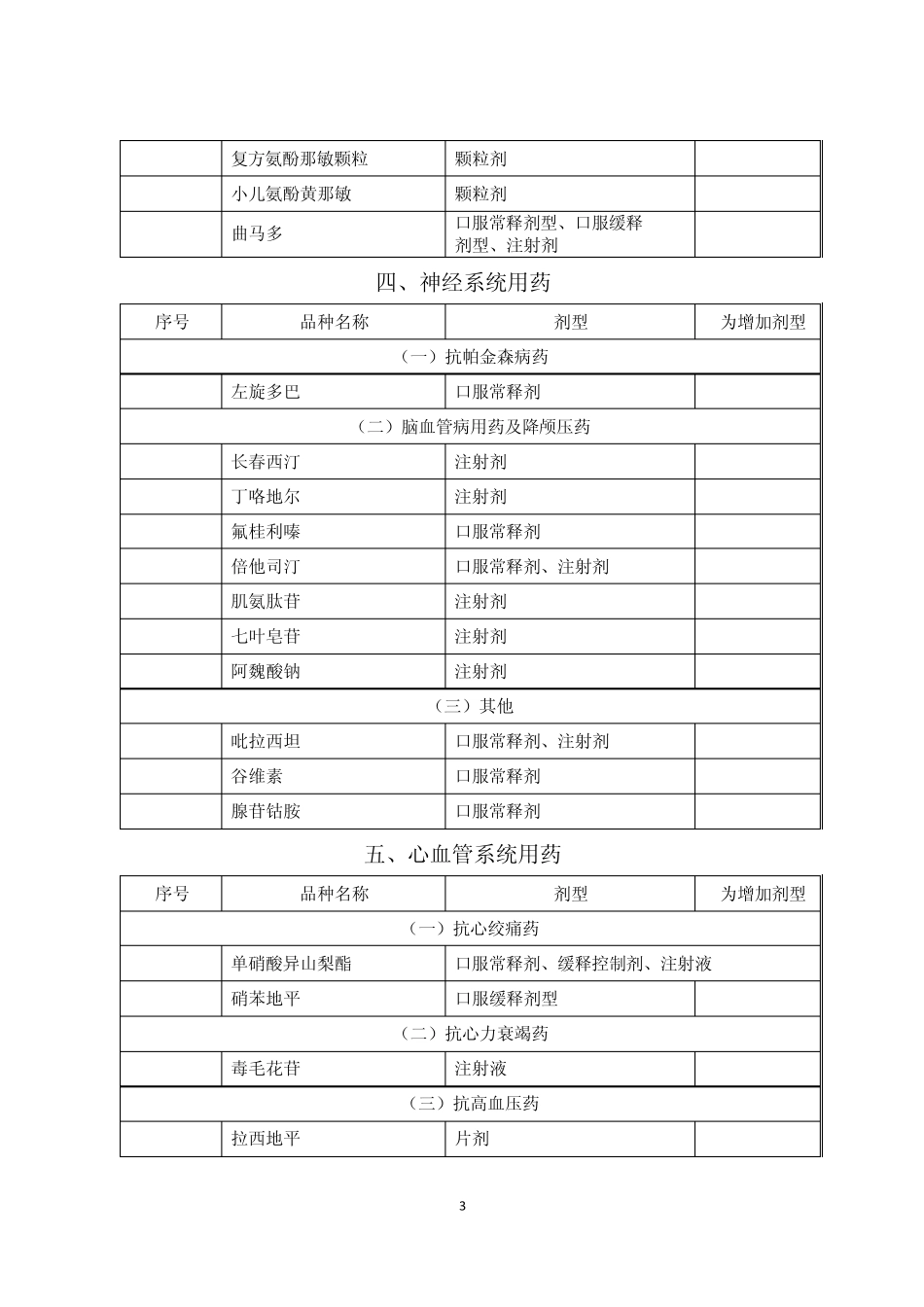2010年河北省国家基本药物目录增补目录_第3页