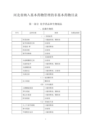 2010年河北省国家基本药物目录增补目录