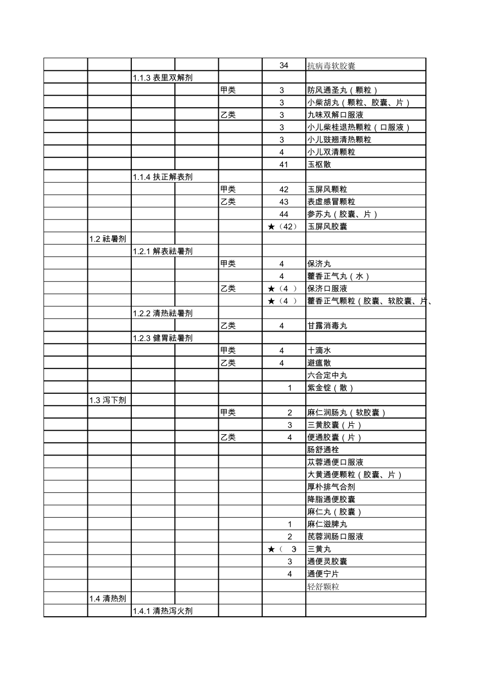 2010年河北省基本医疗保险工伤保险和生育保险药品目录(中成药部分)_第2页