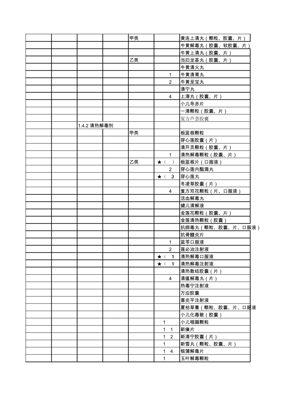 2010年河北省基本医疗保险工伤保险和生育保险药品目录(中成药部分)_第3页