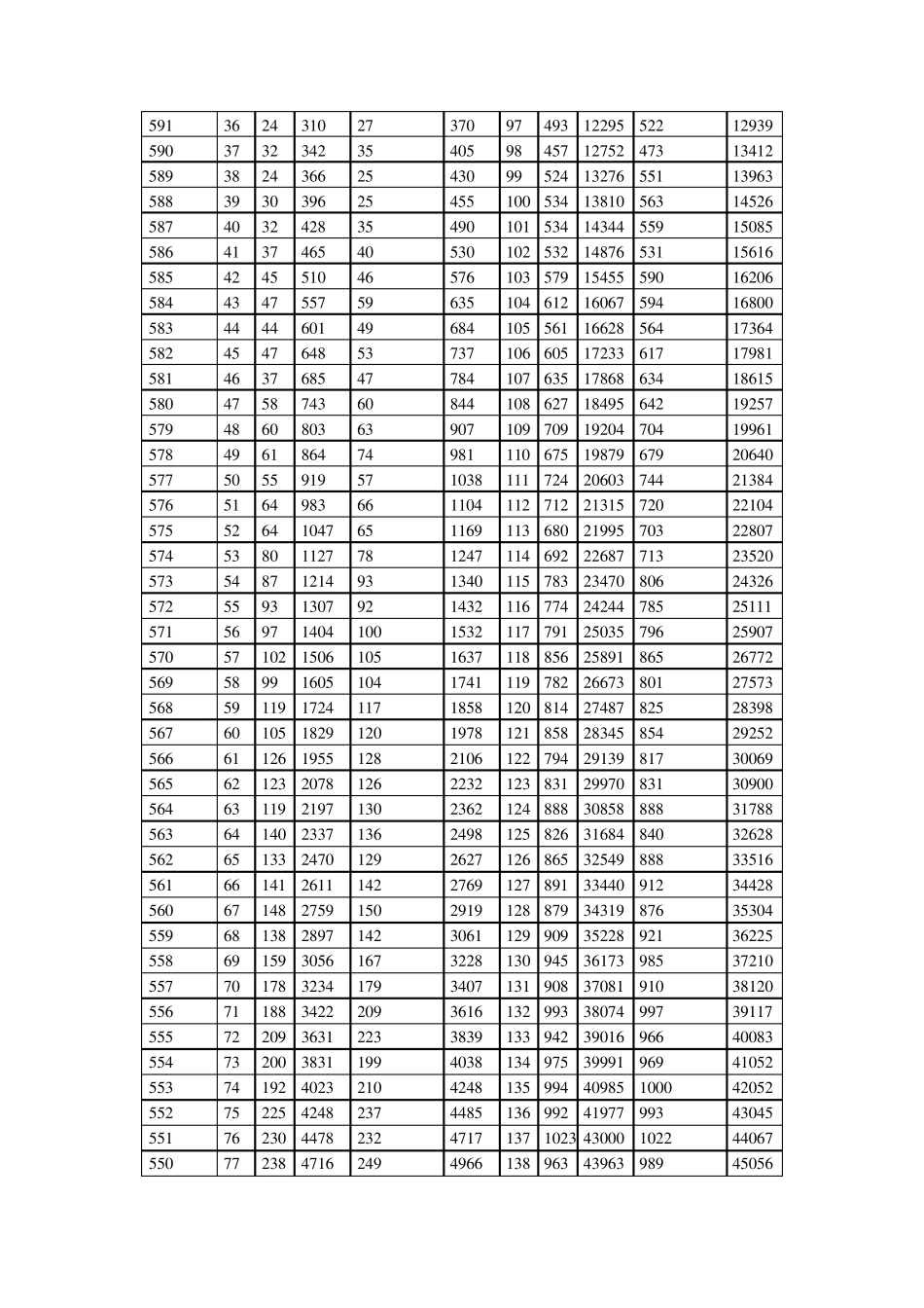 2010年河北高考成绩一分一档排名表(文理)_第3页