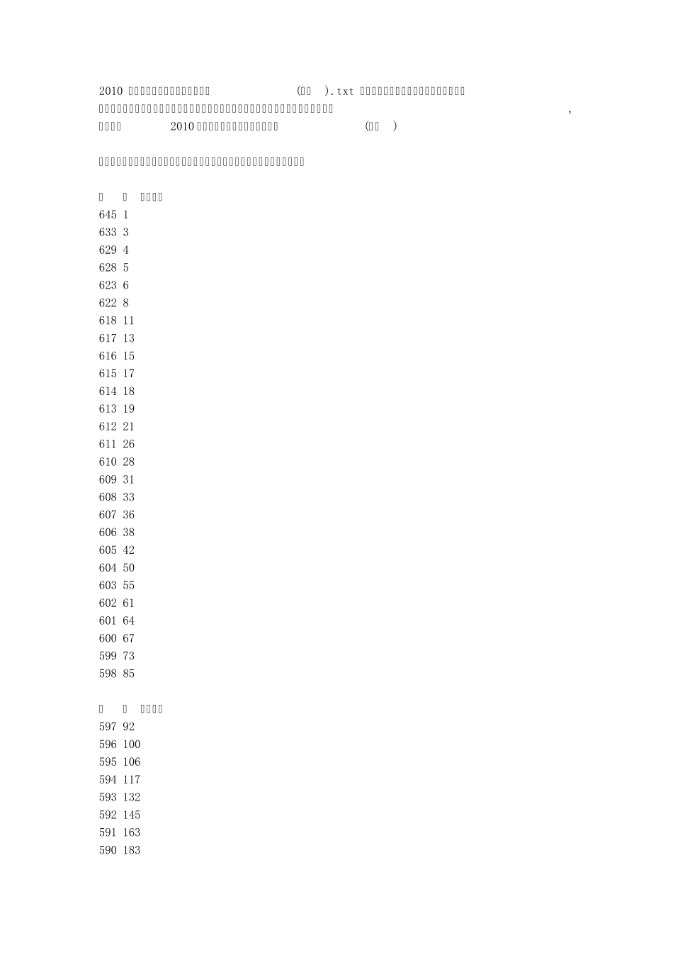 2010年河南省普通高招分数段统计表(文科)_第1页