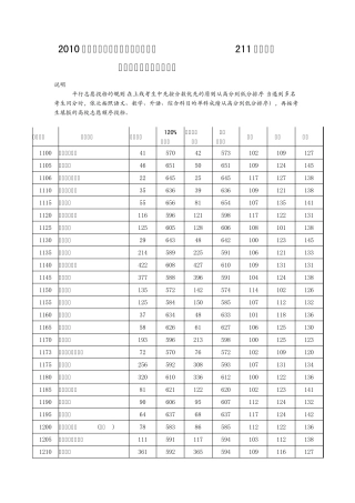 2010年河南省高招一本院校投档线