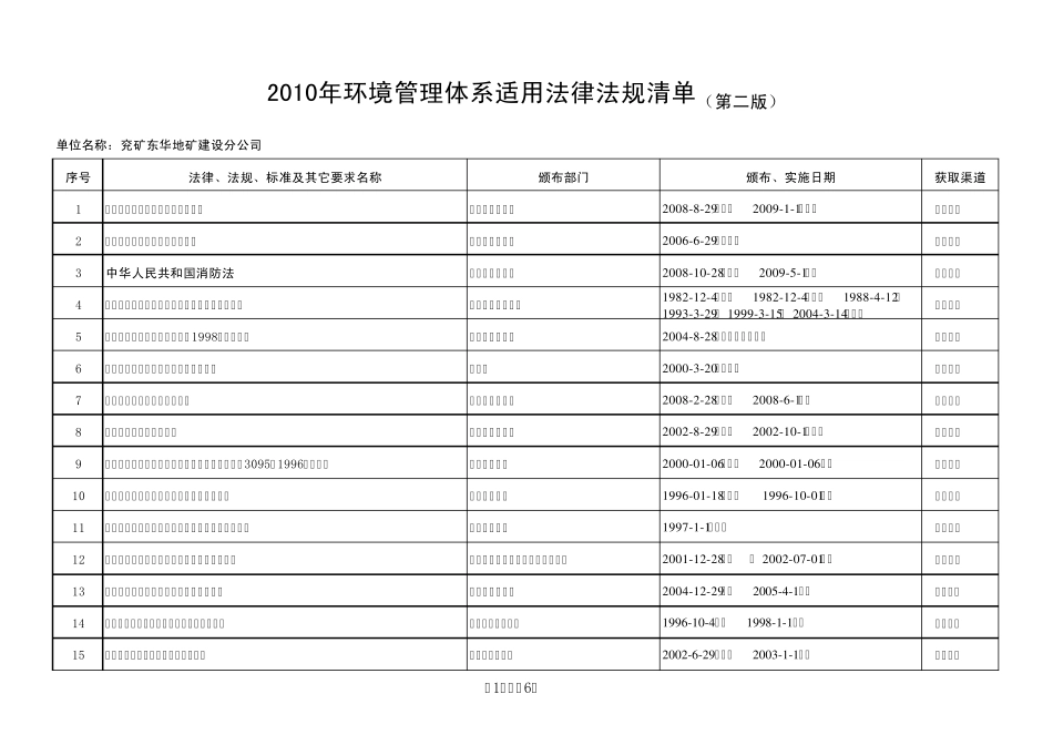 2010年法律法规目录(GBT240012004)_第1页