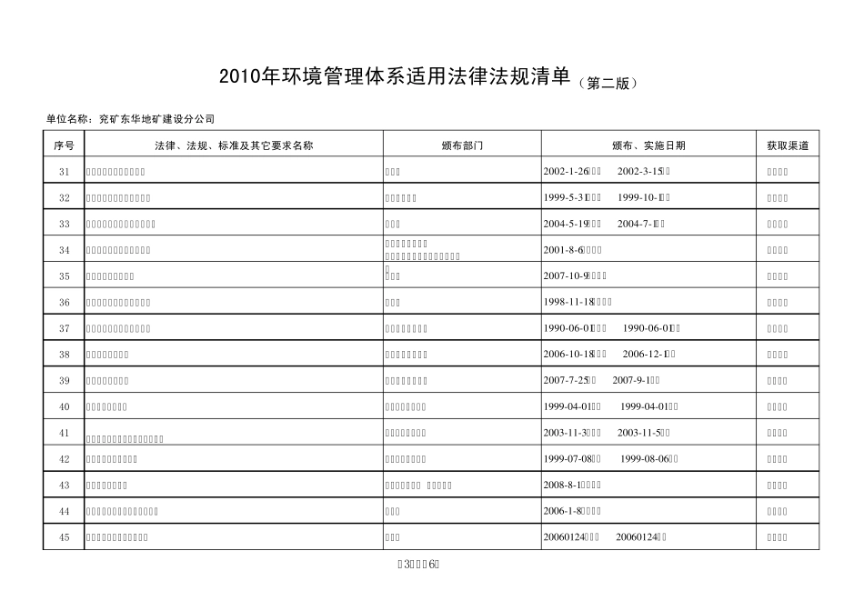 2010年法律法规目录(GBT240012004)_第3页
