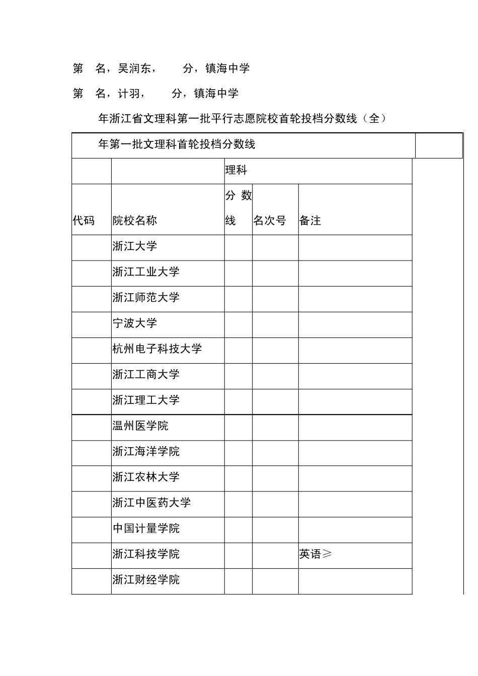 2010年浙江省文理科第一批平行志愿院校首轮投档分数线_第2页