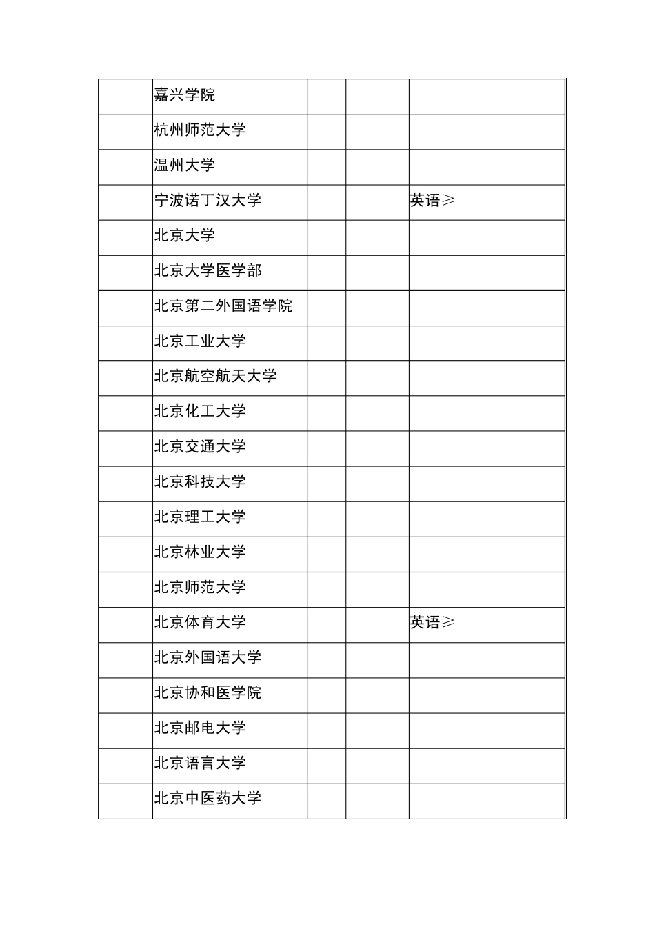 2010年浙江省文理科第一批平行志愿院校首轮投档分数线_第3页