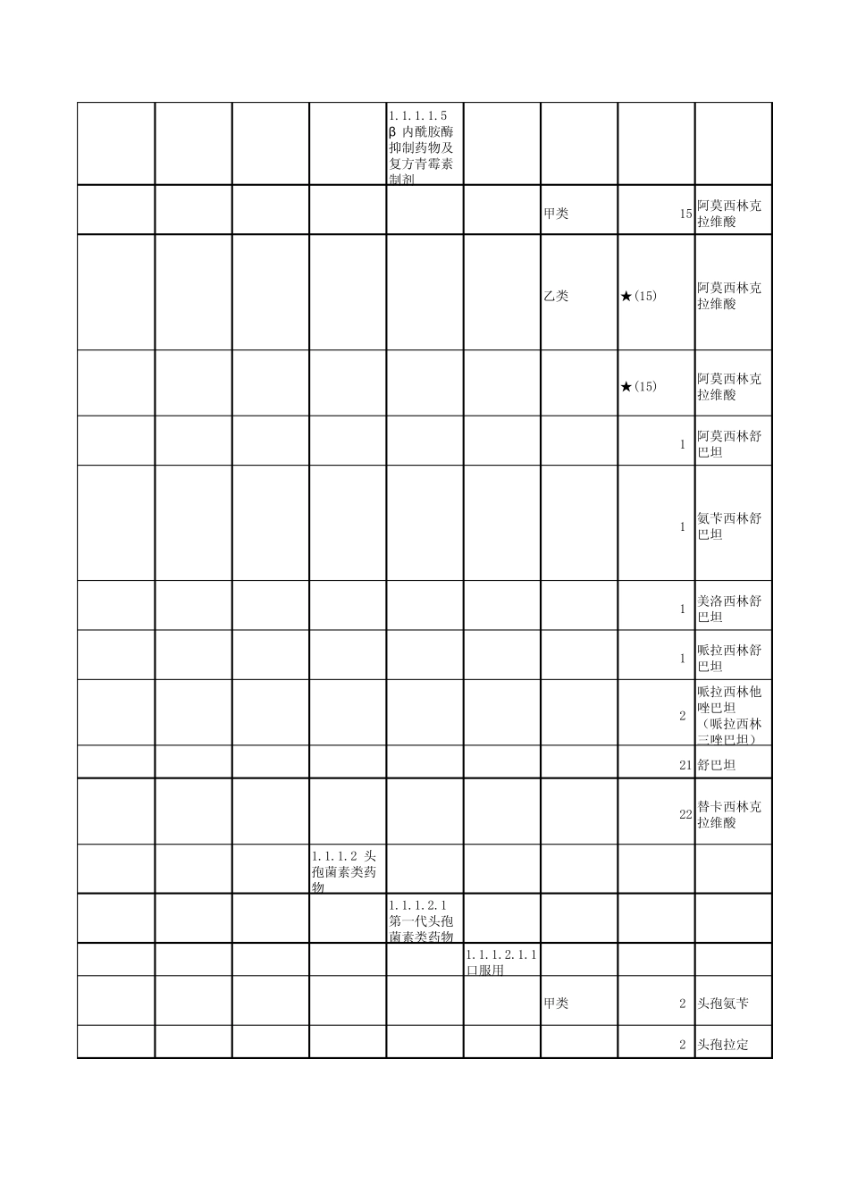 2010年浙江省基本医疗保险、工伤保险和生育保险药品目录_第2页