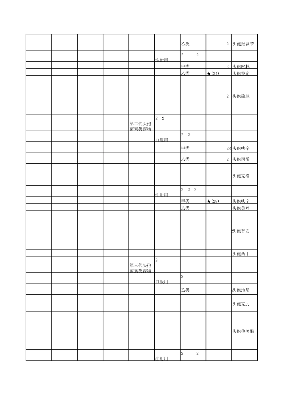 2010年浙江省基本医疗保险、工伤保险和生育保险药品目录_第3页