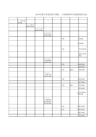 2010年浙江省基本医疗保险、工伤保险和生育保险药品目录