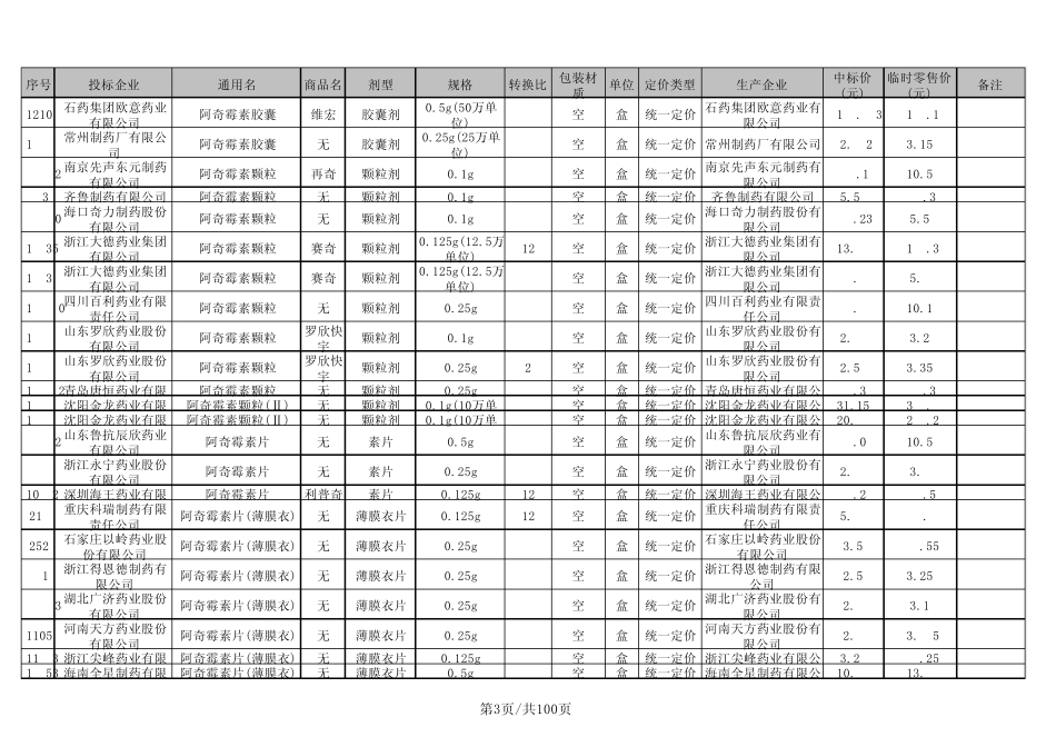 2010年浙江省药品集中采购中标结果适用于县及县以上医疗机构_第3页
