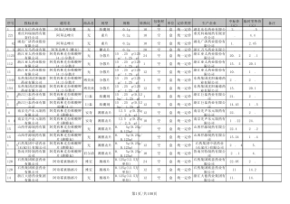 2010年浙江省药品集中采购中标结果适用于县及县以上医疗机构