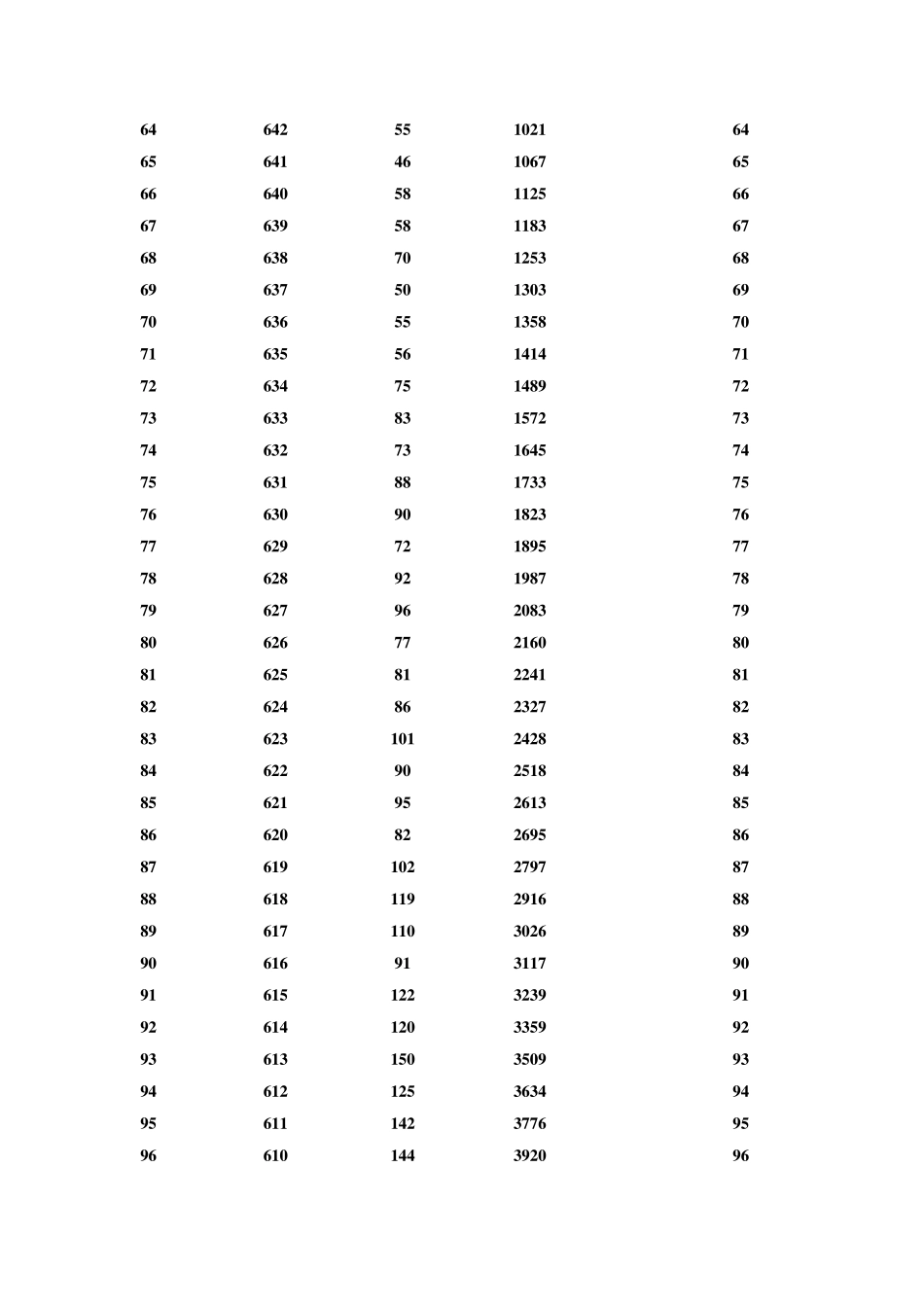2010年浙江省高考成绩及排名_第3页