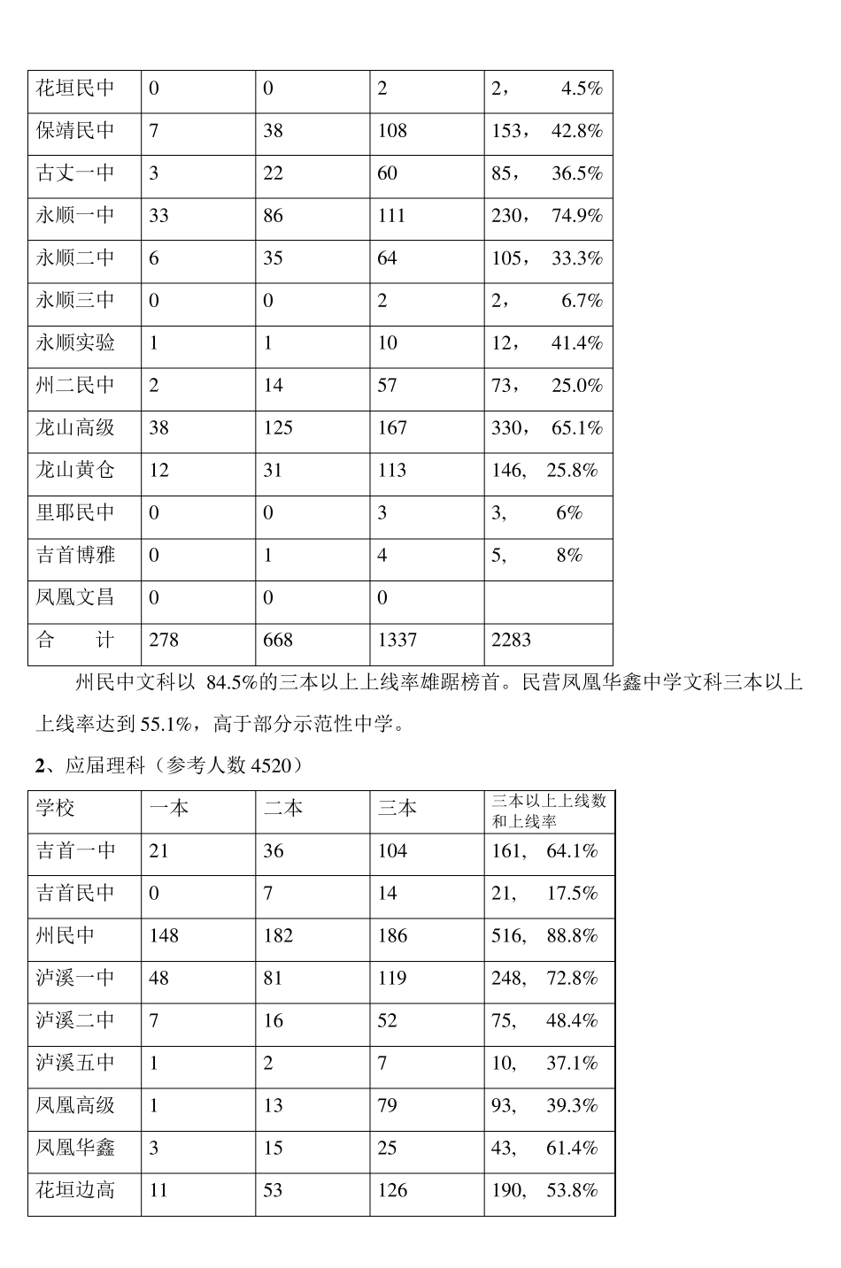 2010年湘西州高考质量分析报告_第3页