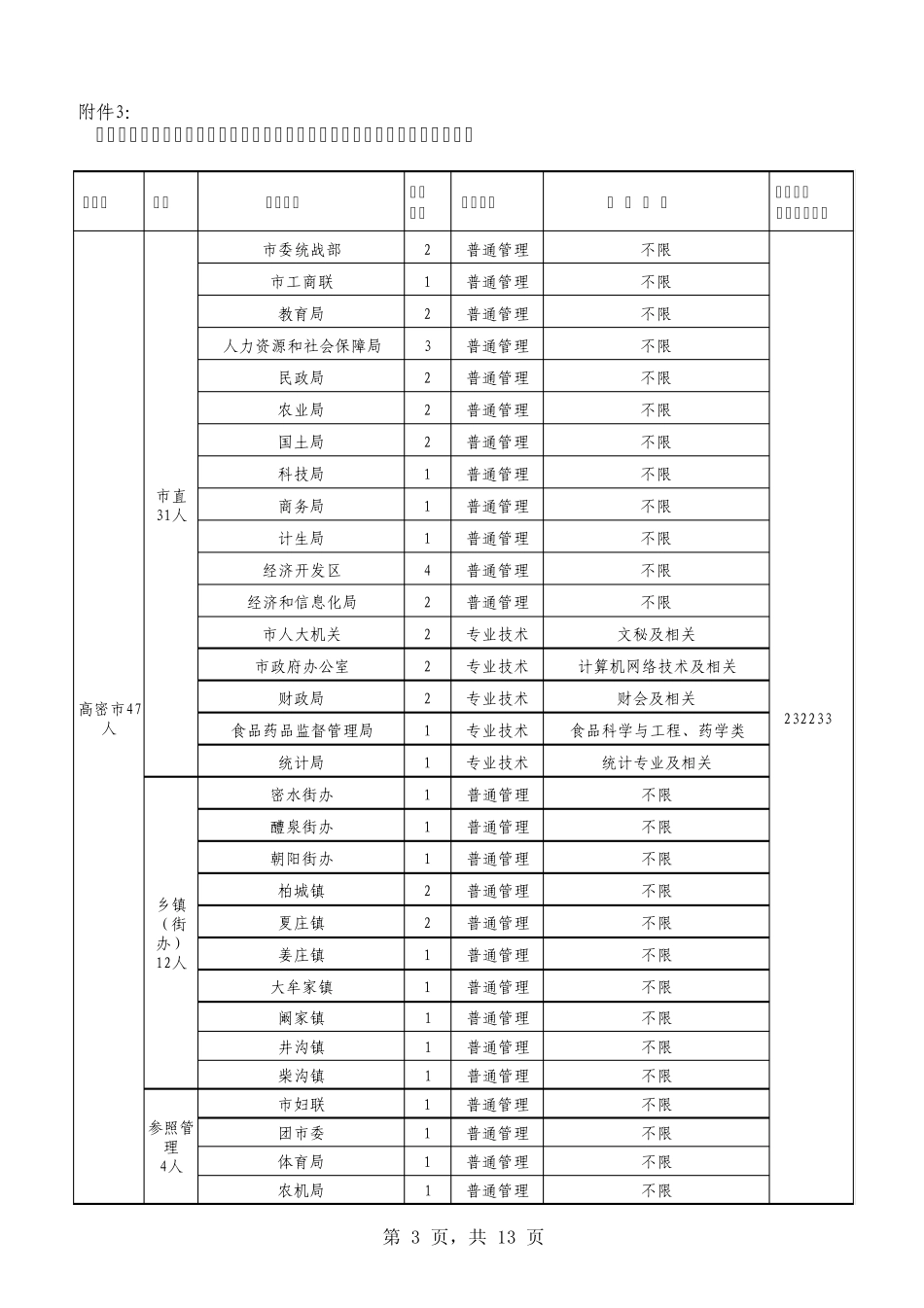 2010年潍坊市县市区招考公务员(参照公务员法管理单位工作人员)计划_第3页