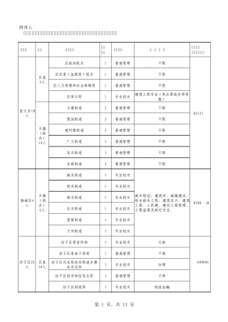 2010年潍坊市县市区招考公务员(参照公务员法管理单位工作人员)计划